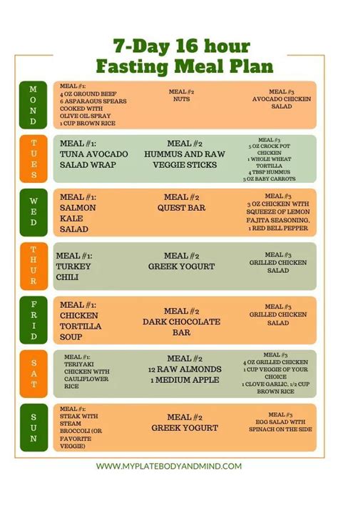 paano mag fasting diet|Intermittent Fasting 101 — The Ultimate Beginner's .